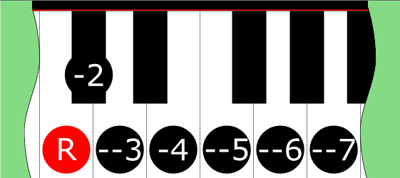 Diagram of Double Harmonic 6 (Mode 7) scale on Piano Keyboard